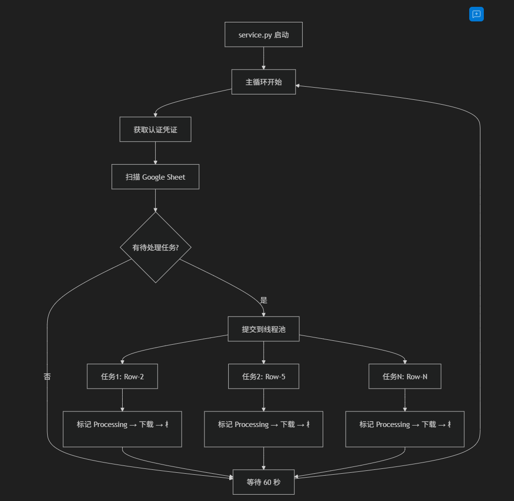 IST Inventory Service